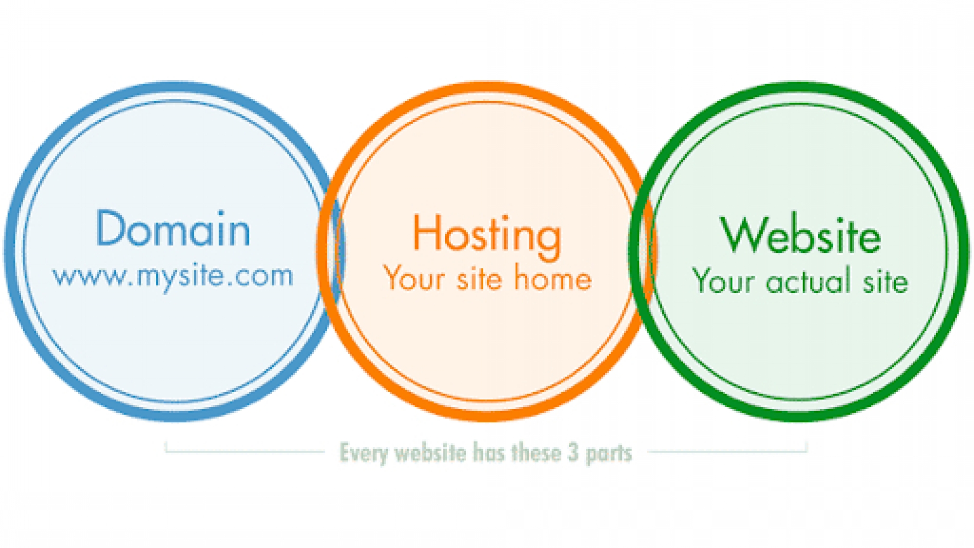 Domain-Hosting-Website